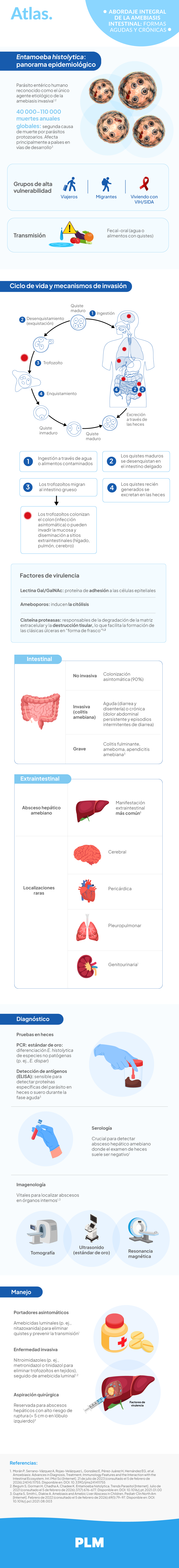 Abordaje integral de la amebiasis intestinal: formas agudas y crónicas