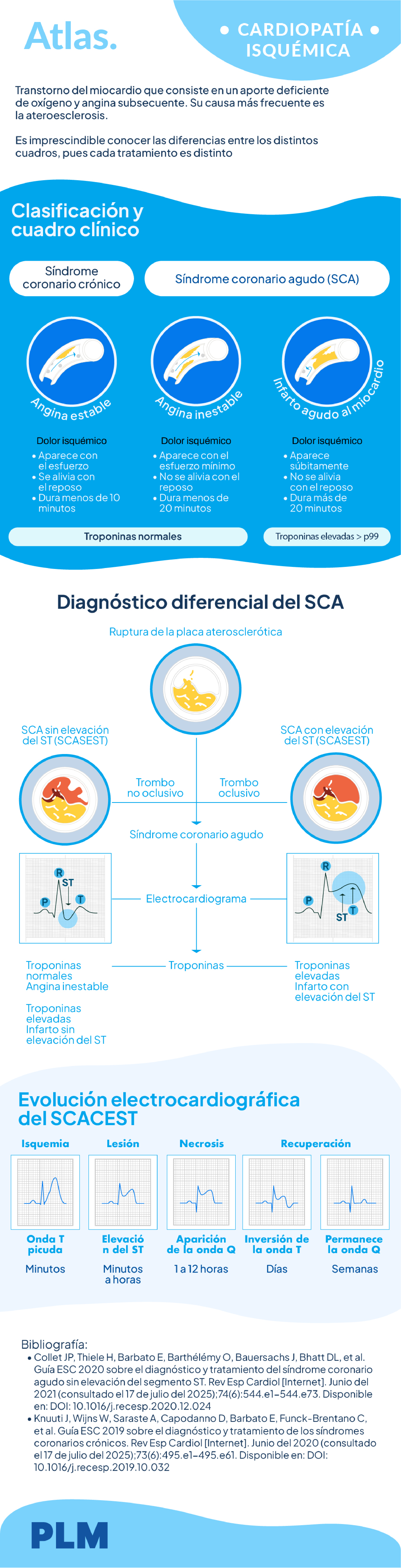 Cardiopatía isquémica