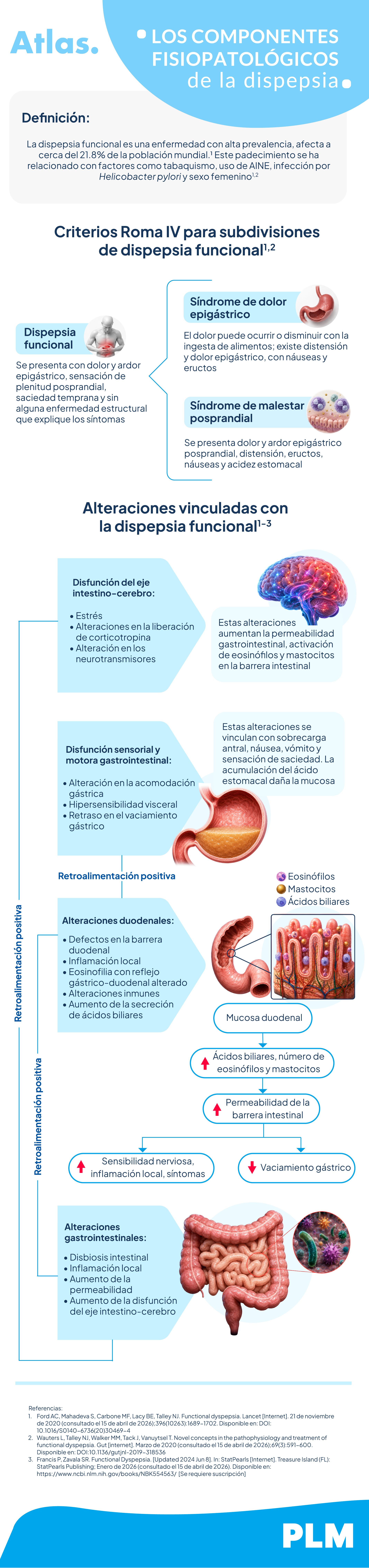 Los componentes fisiopatológicos de la dispepsia
