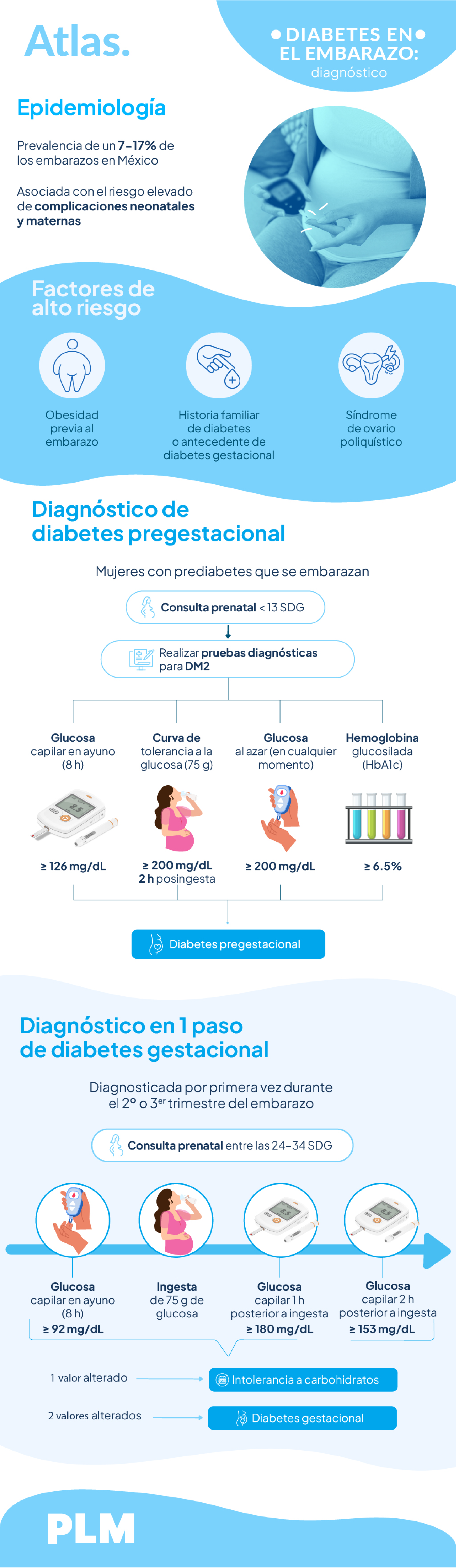 Diabetes en el embarazo: diagnóstico