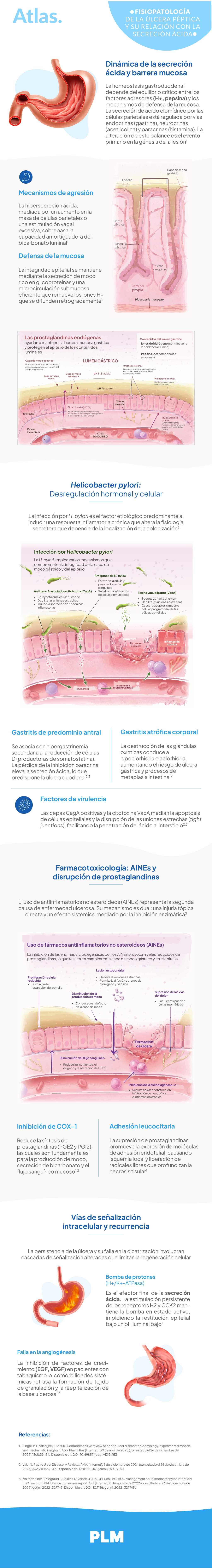 Fisiopatología de la úlcera péptica y su relación con la secreción ácida