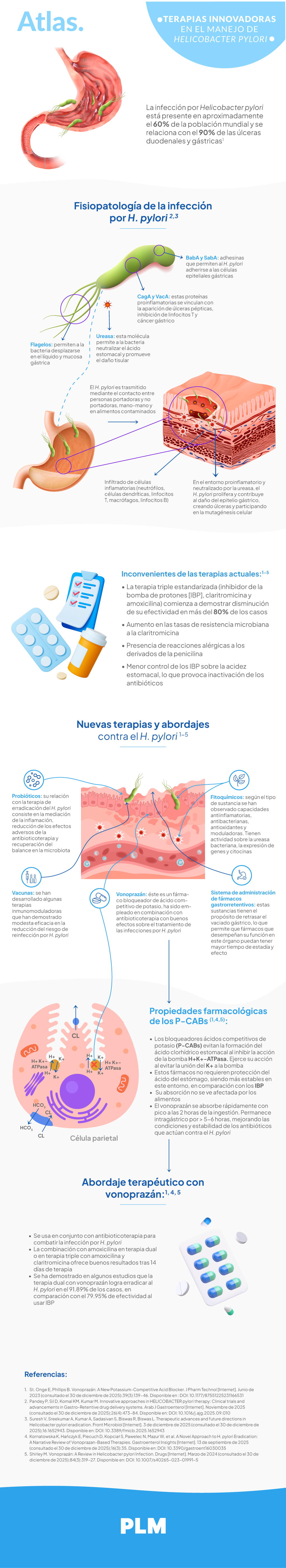 Terapias innovadoras en el manejo de Helicobacter pylori