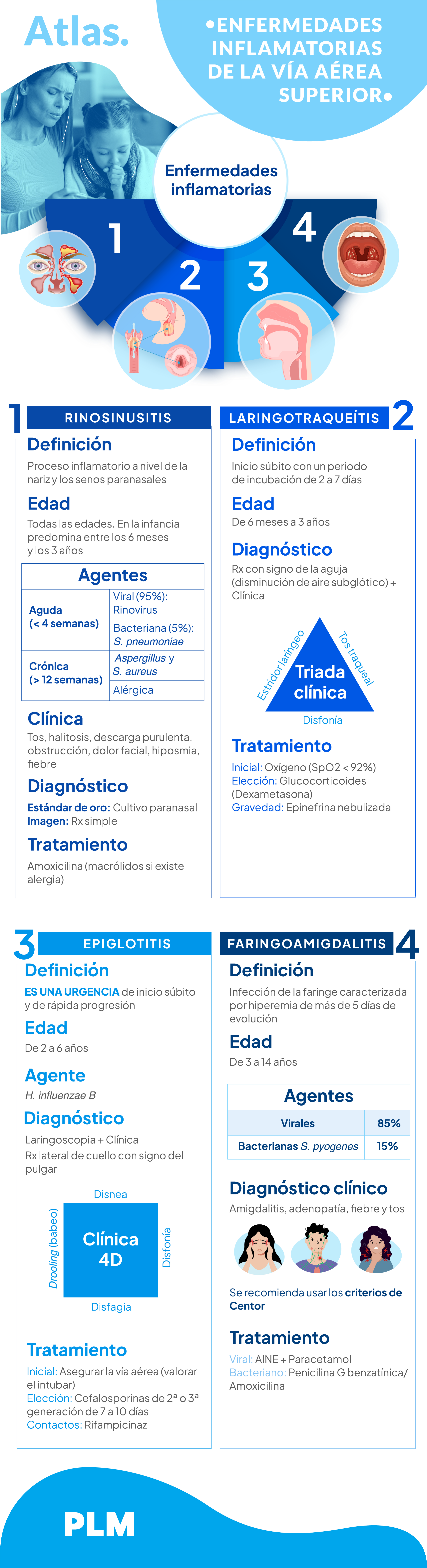 Enfermedades inflamatorias de la vía aérea superior