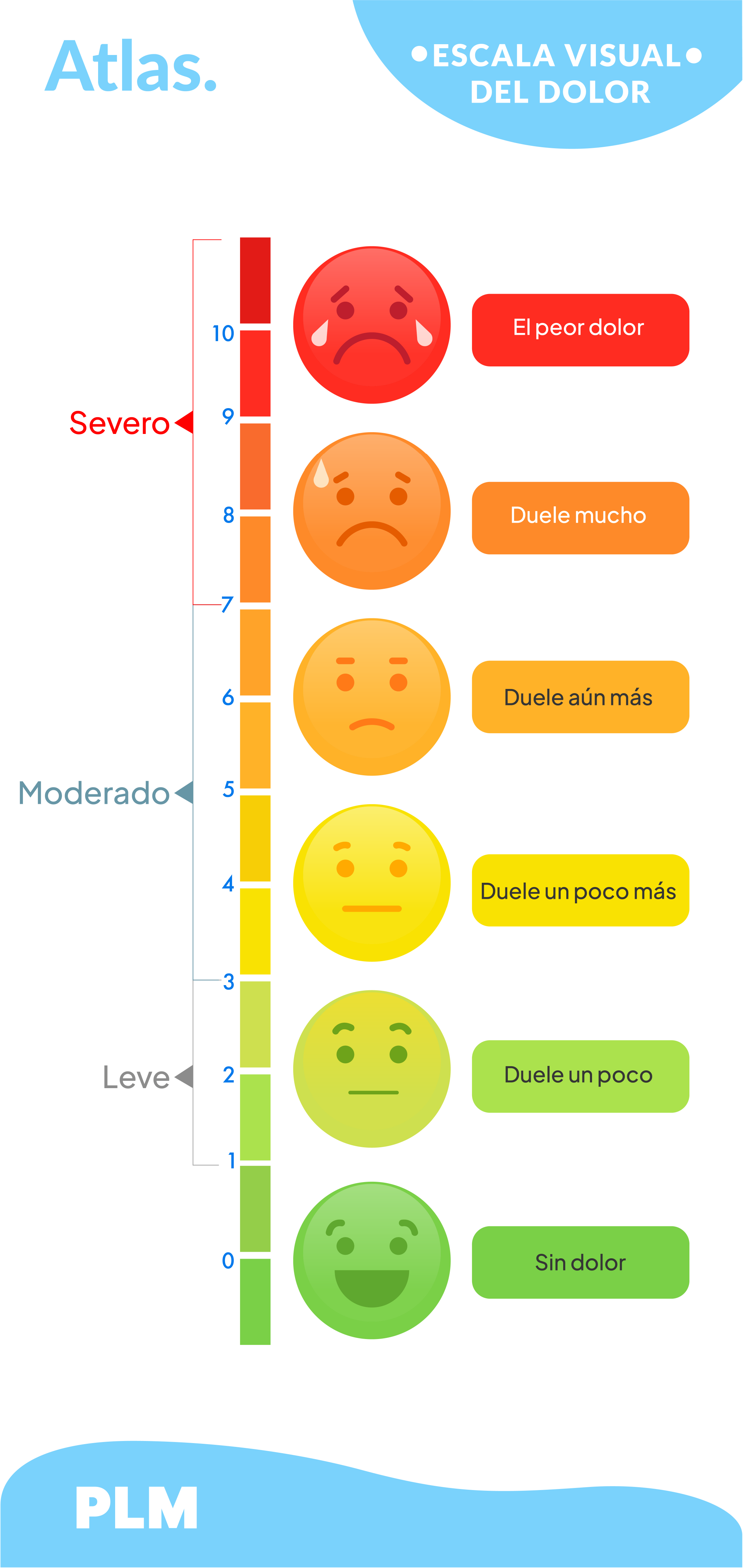 Escala visual del dolor