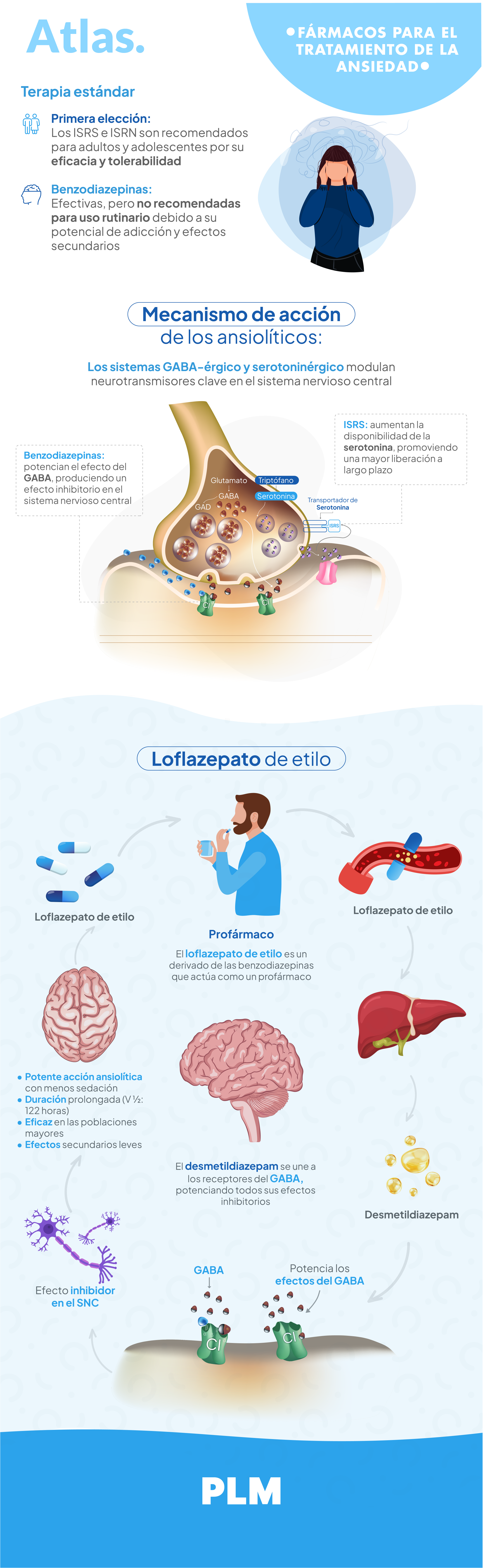 Fármacos para el tratamiento de la ansiedad