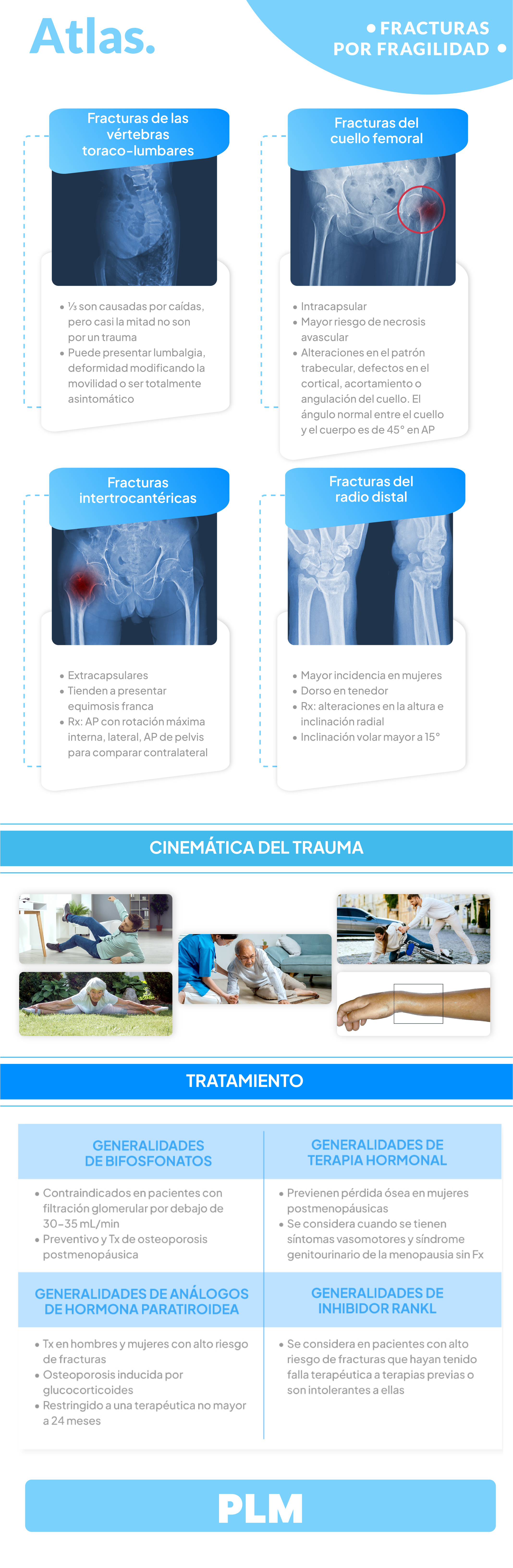 Fracturas por fragilidad