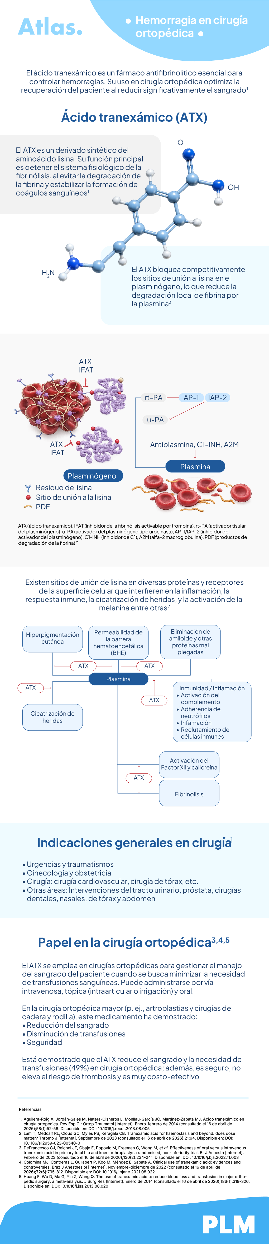 Hemorragia en cirugía ortopédica