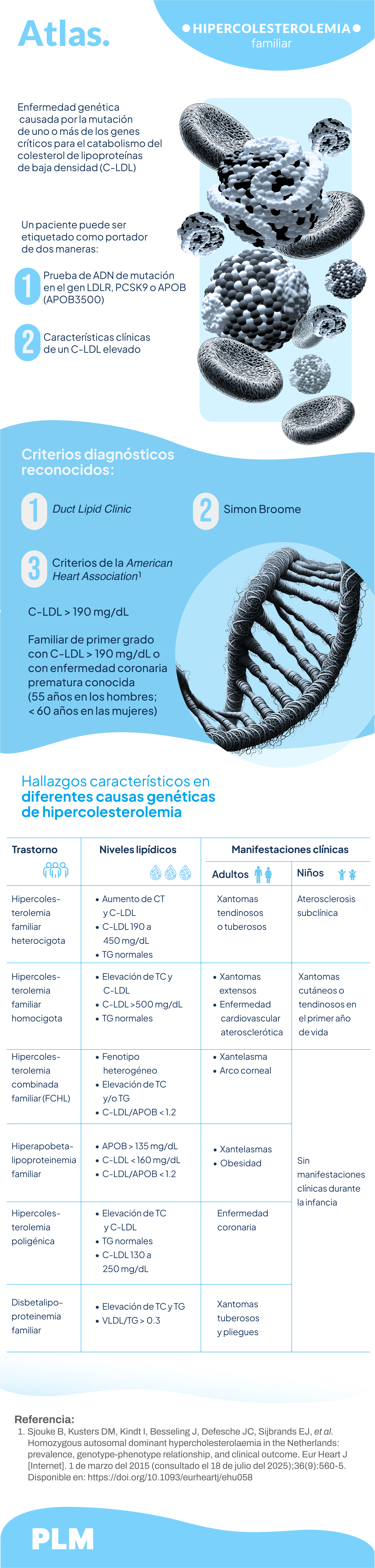 Hipercolesterolemia familiar