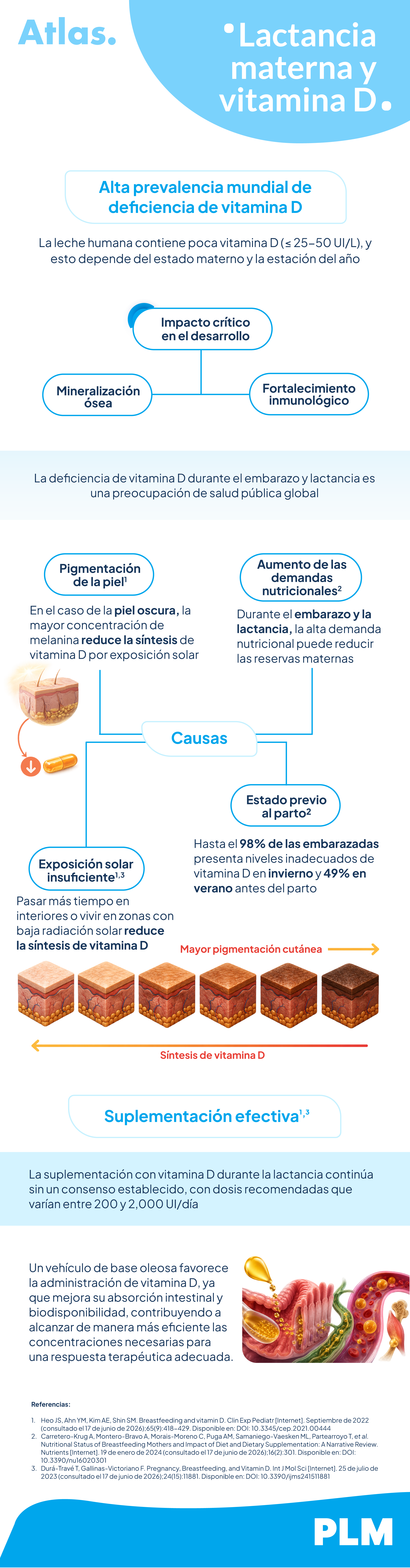 Lactancia materna y vitamina D