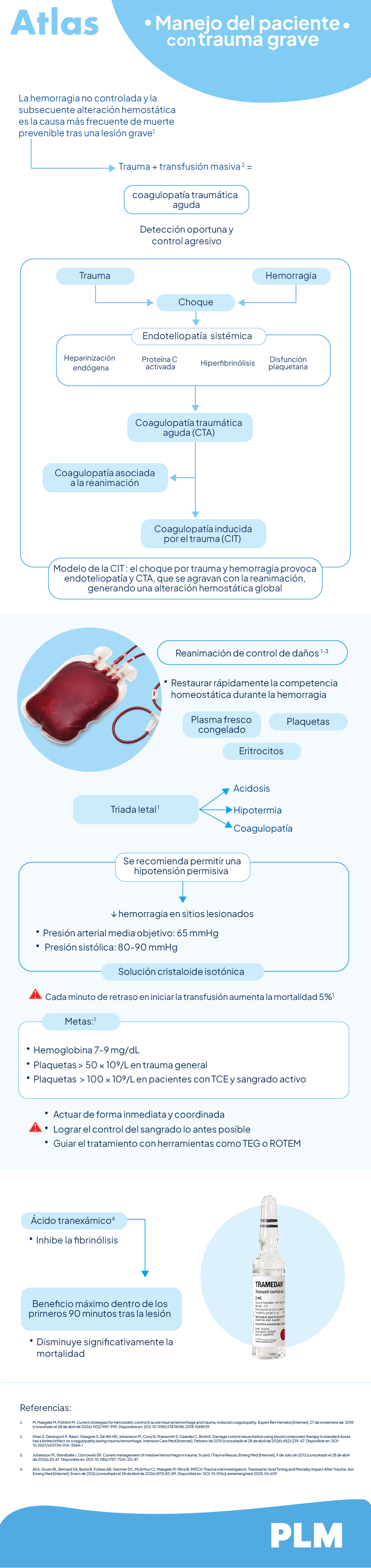 Manejo del paciente con trauma grave
