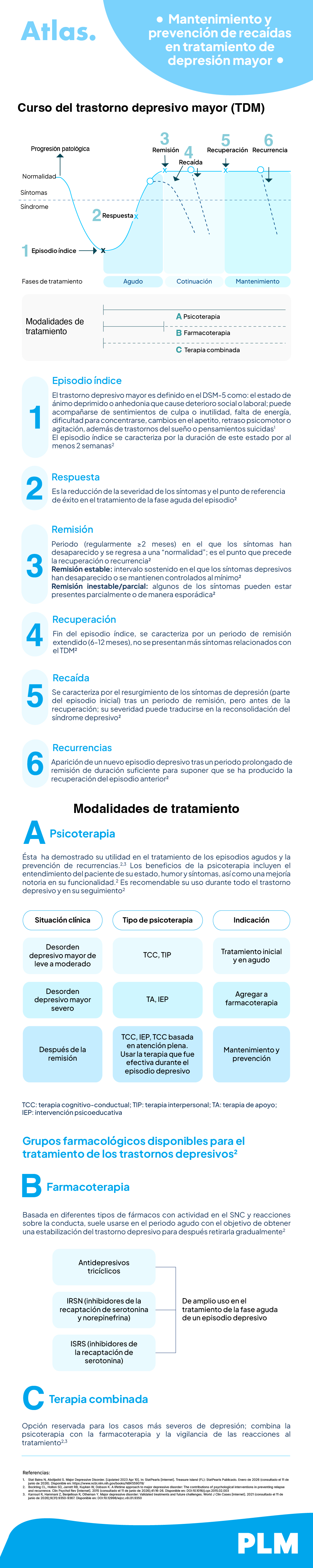 Mantenimiento y prevención de recaídas en tratamiento de depresión mayor