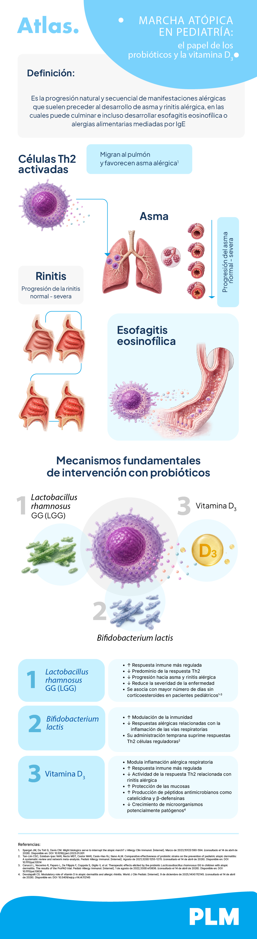 Marcha atópica en pediatría: el papel de los probióticos y la vitamina D3