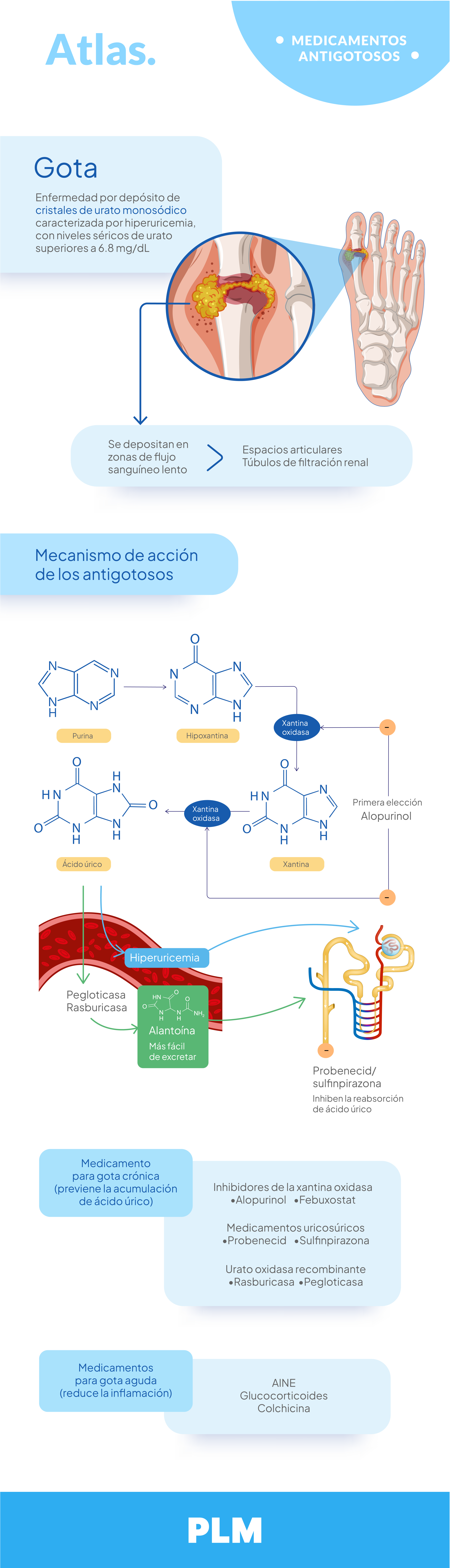 Medicamentos antigotosos