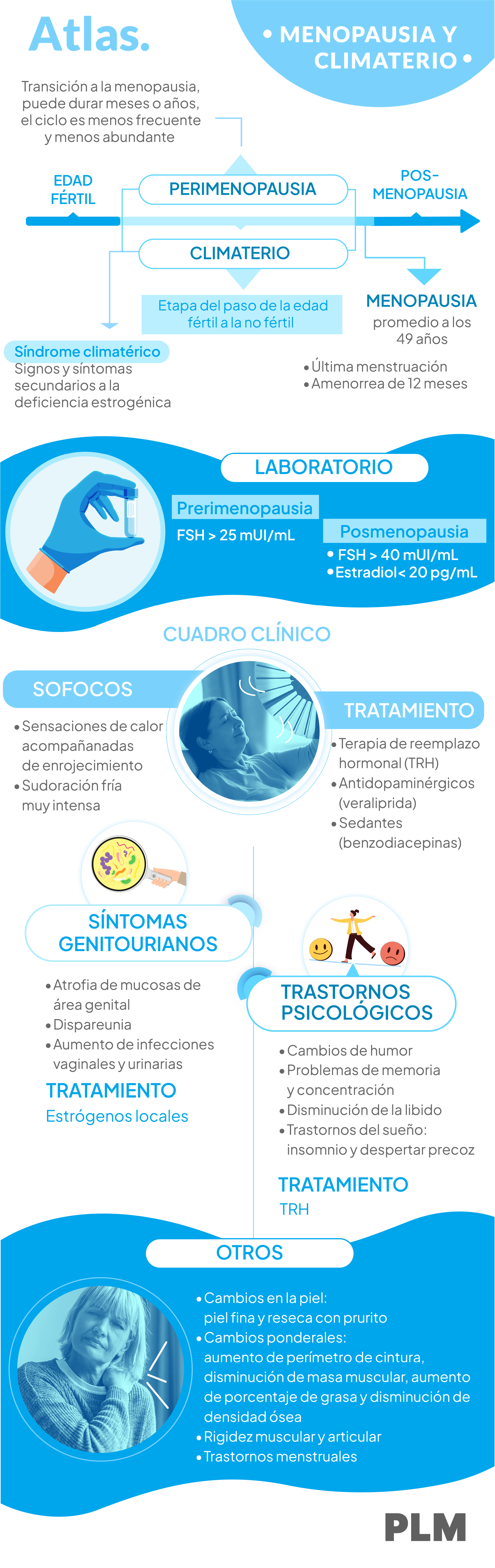 Menopausia y climaterio