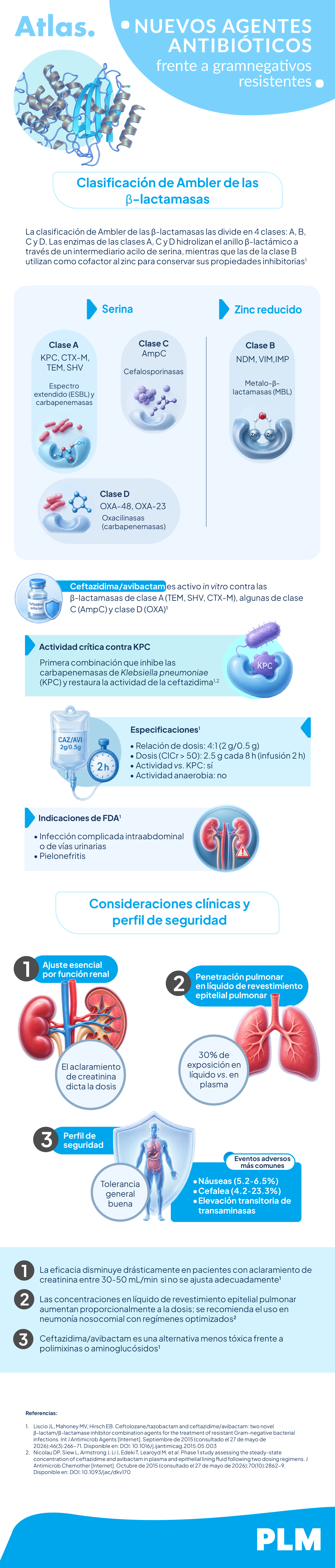 Nuevos agentes antibióticos frente a gramnegativos resistentes