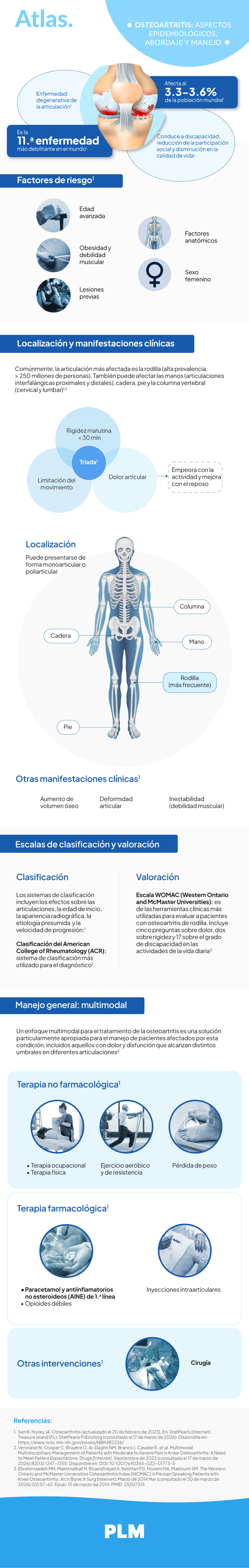 Osteoartritis: aspectos epidemiológicos, abordaje y manejo