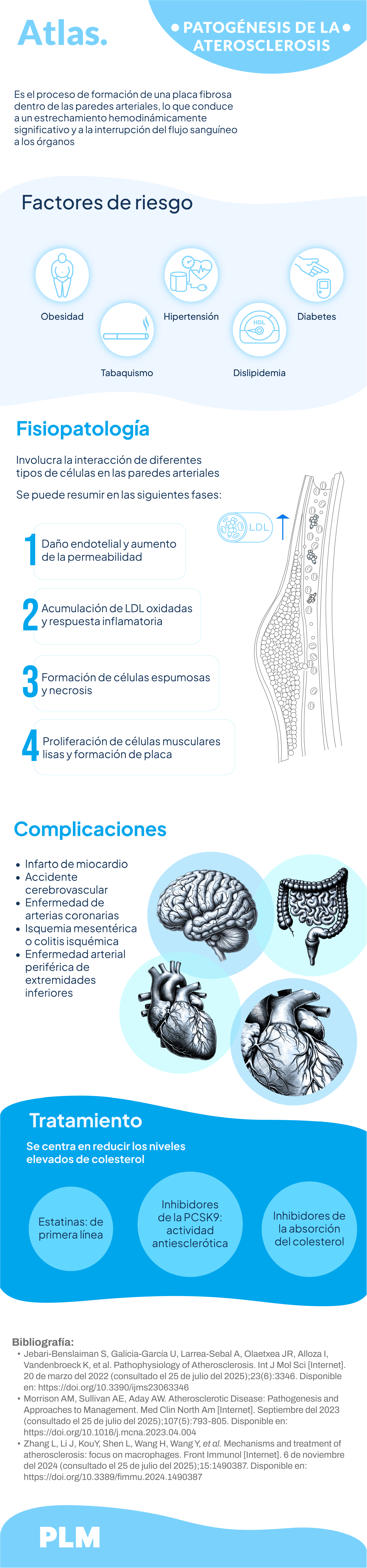 Patogenesis de la ateroesclerosis