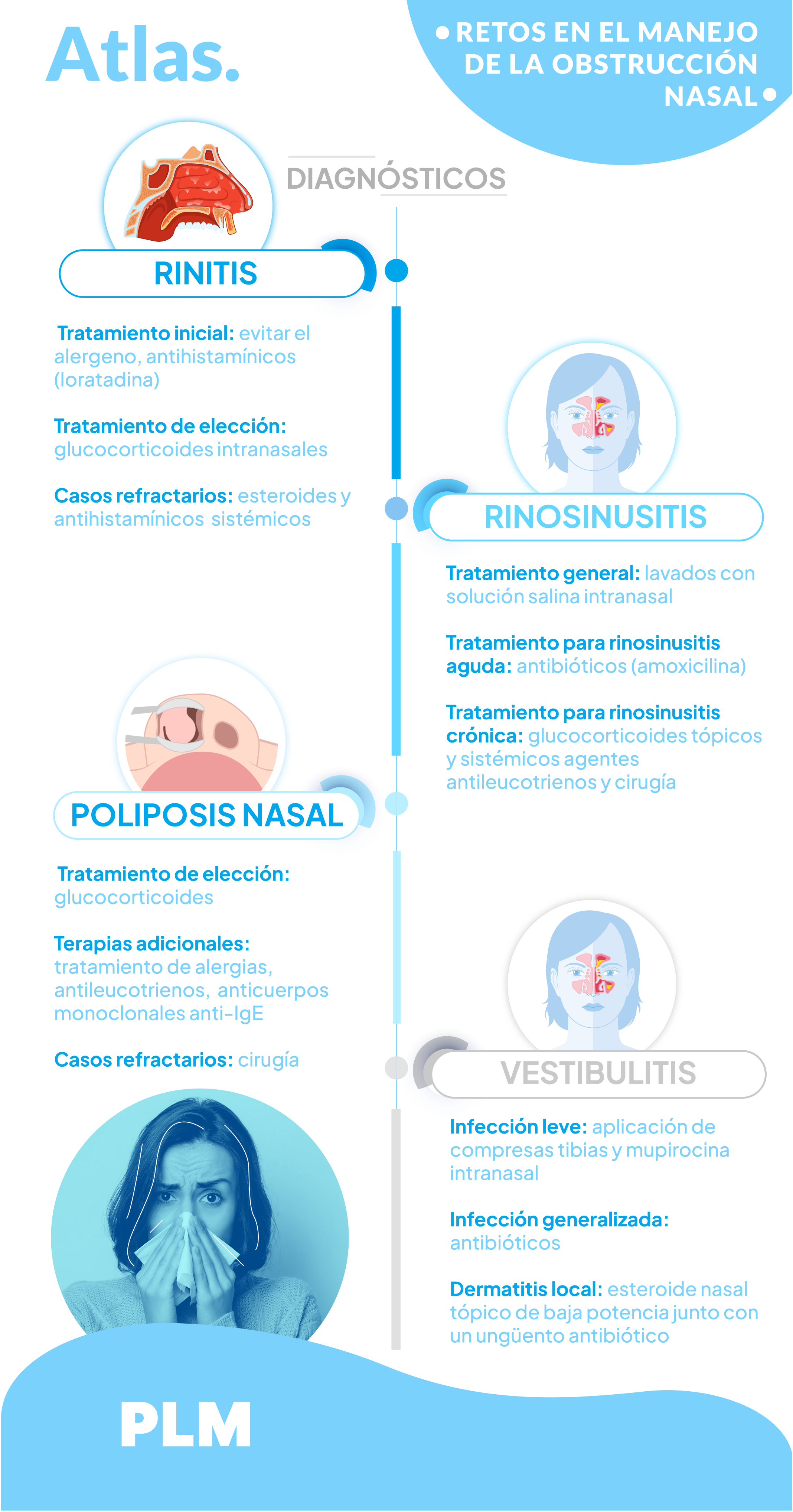 Retos en el manejo de la obstrucción nasal
