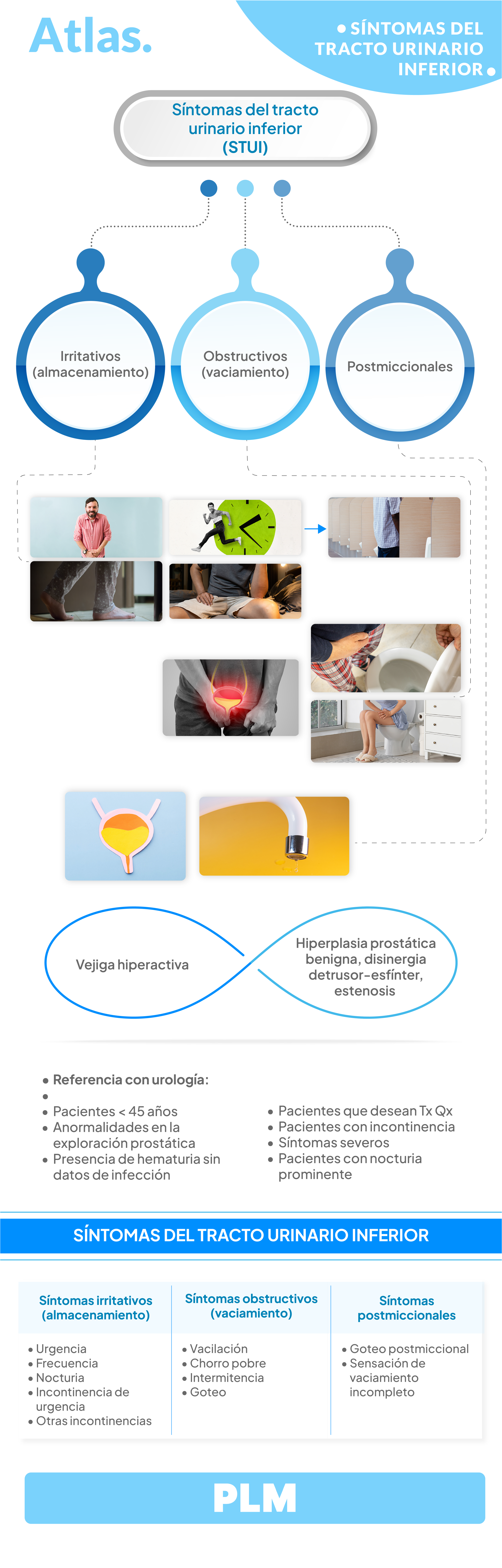 Síntomas del tracto urinario bajo