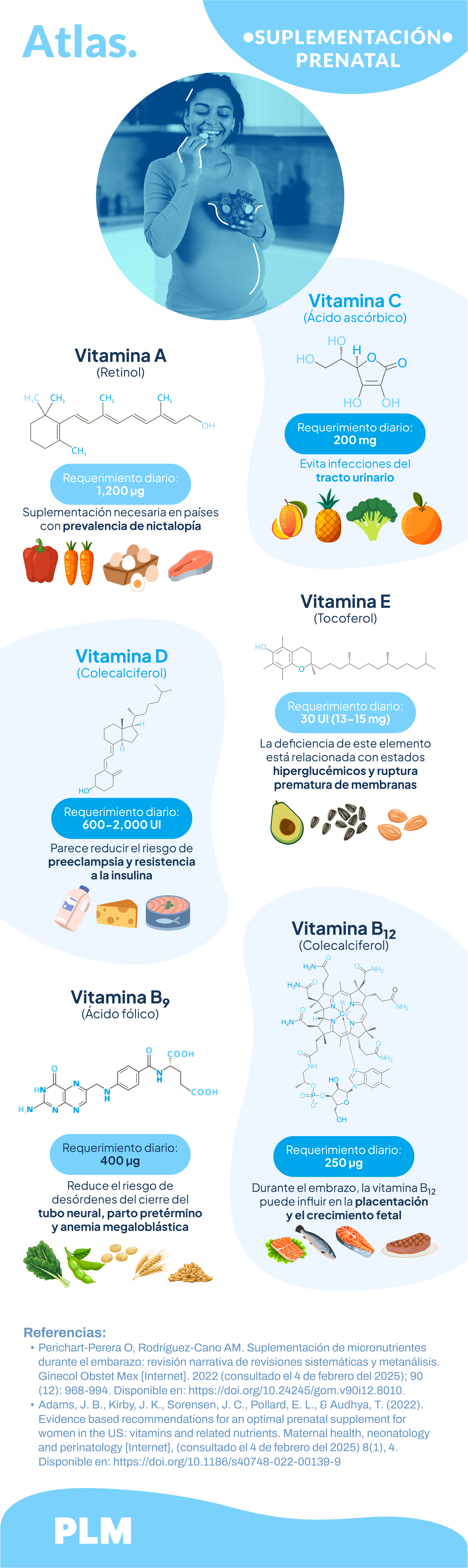 Suplementacion prenatal