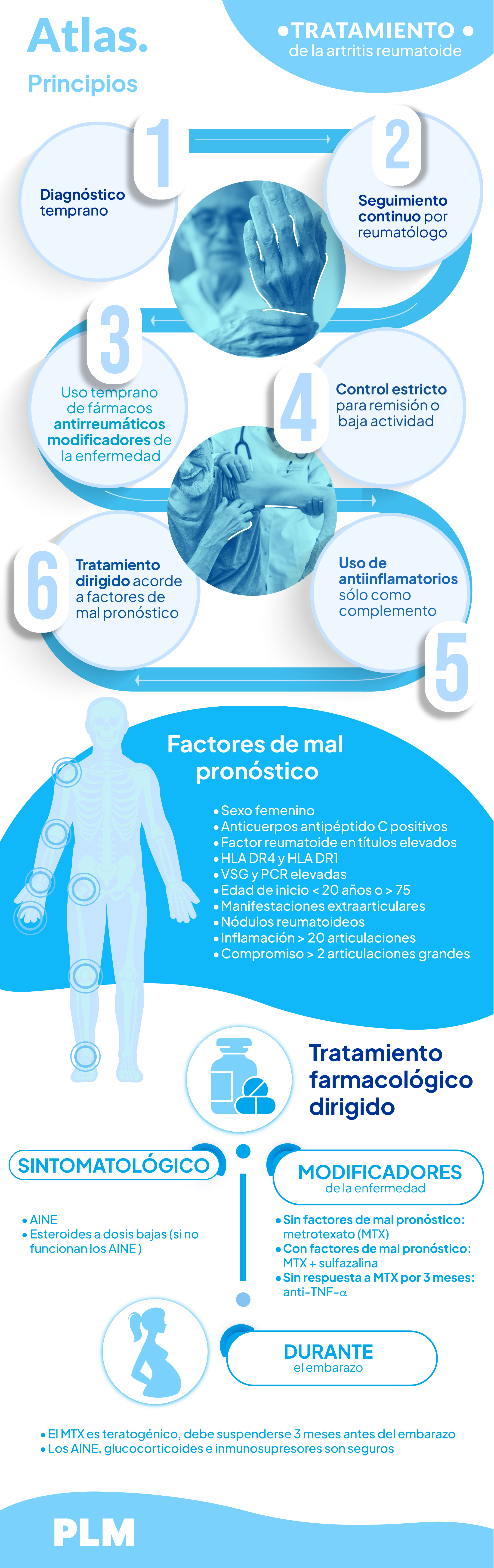 Tratamiento de la artritis reumatoide