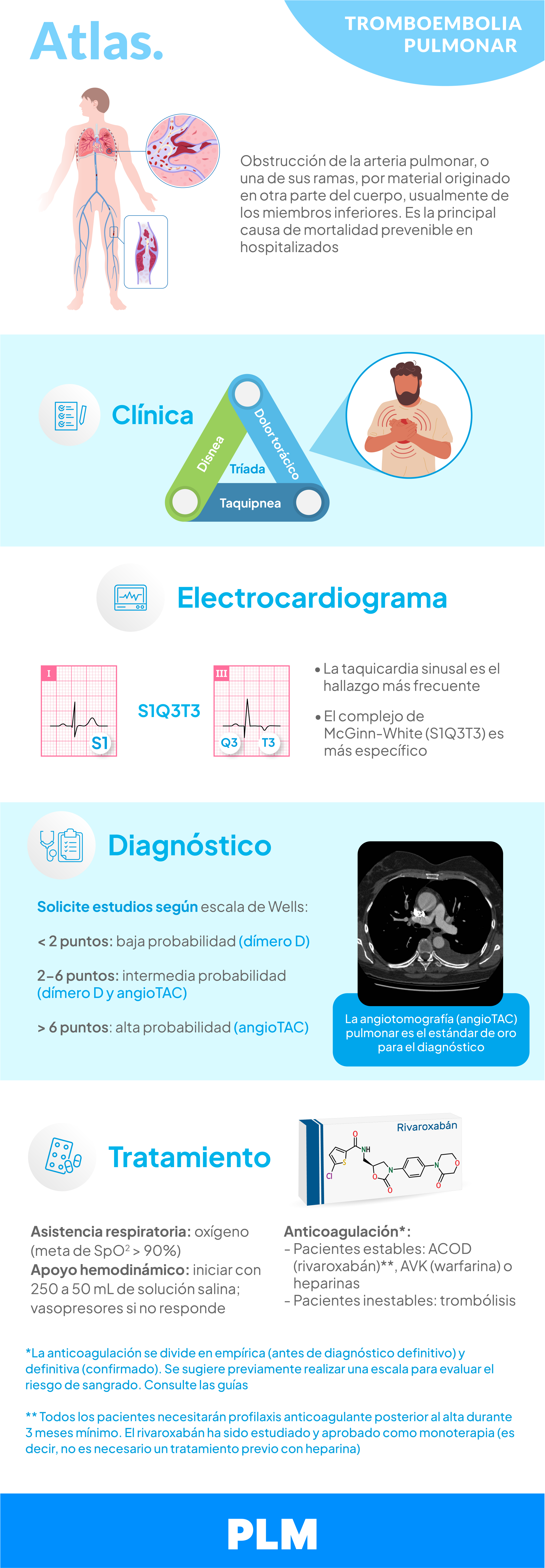 Tromboembolia pulmonar
