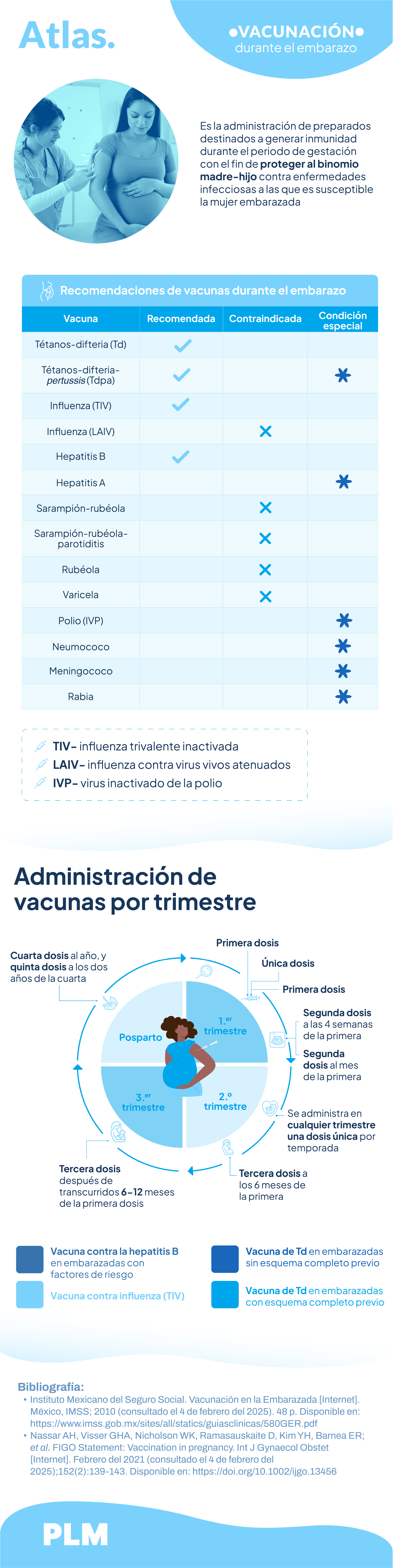 Vacunación en el embarazo