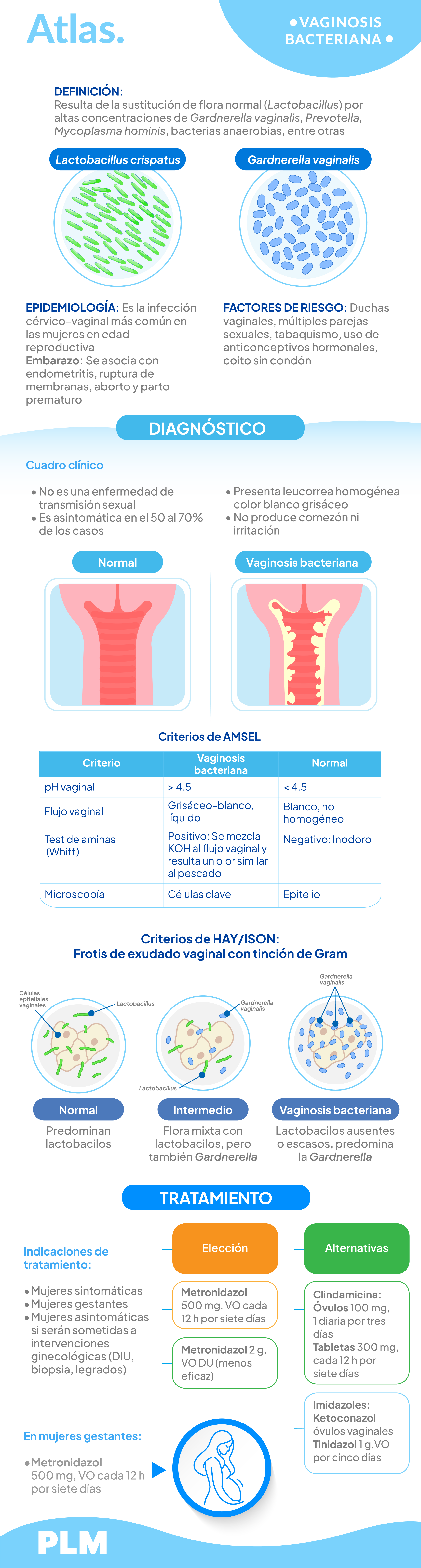 Vaginosis bacteriana